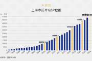 中国诞生首个5万亿之城-中国石化油卡充值