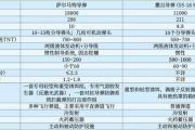 俄萨尔马特战略导弹爆炸影响分析及启示-中石化加油卡网站