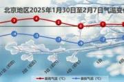 北京下雪了！马上又降温——-中石化加油卡网上营业厅官网