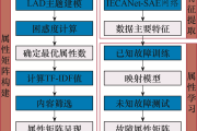 准确率达83%！武汉大学研究者提出一种变压器零样本故障诊断技术-中石化加油卡充值网站