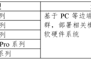 中国信通院：正式启动DeepSeek国产化适配测评工作-中国石化加油卡网上充值网站