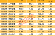 重磅！华为将推出医疗领域大模型！智慧医疗集体大涨，杠杆资金持续流入-中国石化加油卡网上充值网站