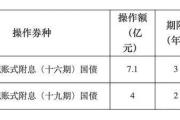 A股，长期利好！-中石化油卡充值