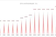 “手机已经比电脑还要贵”，不断涨价的国产旗舰机到底谁在买-中石化加油充值卡