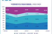 “手机已经比电脑还要贵”，不断涨价的国产旗舰机到底谁在买-中石化加油充值卡