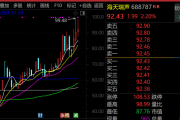 最牛AI股，历史新高，累计大涨3065.34%！-中国石化官网