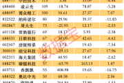 最牛AI股，历史新高，累计大涨3065.34%！-中国石化官网