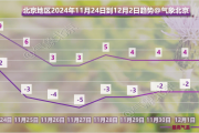 北京将迎大风、雨雪、降温，下周一早晨短时雨雪切换-中国石化官网