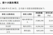 宣布了！A股又一重大资产重组-中国石化加油卡