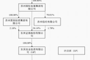 宣布了！A股又一重大资产重组-中国石化加油卡