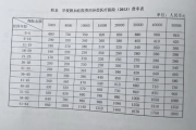 每年7000连交10年保险 老人重疾住院报销被告知失效 涉事保险公司回应-sinopecsales