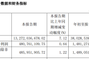 A股大利好！险资放大招：举牌！举牌！-中石化加油卡网上营业厅