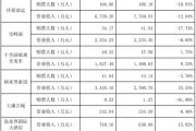 耗资20多亿的古城日均卖票不足20张！湖南省委书记现场步行察看-中石化加油卡网上营业厅