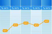 湖南为何重返20℃？何时迎来下一轮降温？-中石化加油卡查询