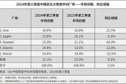 官方证实！OPPO杭州全球总部，停工了！总用地规模近5万平方米-中国石化充值卡怎么充值