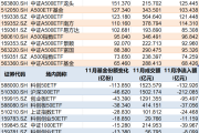 基民懵了！9月抄底科创50ETF的资金快跑光了！别慌，主力机构转移到这里了-中石化加油卡