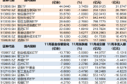 基民懵了！9月抄底科创50ETF的资金快跑光了！别慌，主力机构转移到这里了-中石化加油卡