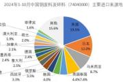 “许多中国贸易商已逐步暂停从美国进口废铜”-中石化加油充值卡