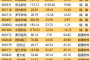 对美出口管制，谁家有镓、锗、锑？（附股）-中石化加油充值卡