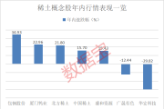 对美出口管制，谁家有镓、锗、锑？（附股）-中石化加油充值卡