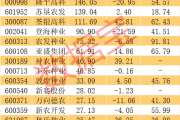 对美出口管制，谁家有镓、锗、锑？（附股）-中石化加油充值卡