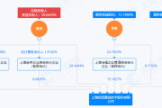 明日停牌！A股又一重大重组，提前大涨！-中石化加油卡网上充值