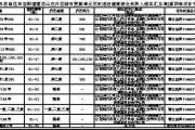 深圳市龙岗区布吉街道办事处关于龙岗区布吉街道莲花山庄片区 城市更新单元历史违法建筑物业权利人核实公示（第四批次补充公示）-中石化加油卡网上营业厅