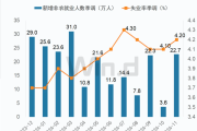 深夜，降息！A50突变，黄金猛拉，美国重磅数据公布-中石化网上营业厅官网