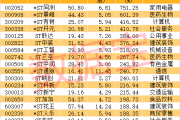 76个涨停板，最强ST股大反转！-中石化加油卡网上营业厅