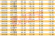 76个涨停板，最强ST股大反转！-中石化加油卡网上营业厅