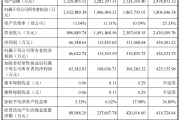 今年大A“最低价amp;最易中签”新股来袭，明天申购！-中石化油卡充值