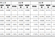 今年大A“最低价amp;最易中签”新股来袭，明天申购！-中石化油卡充值