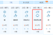 山东局部大雪！明天17时21分，青州正式进入……-中国石化油卡充值