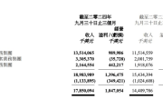 联想业绩复苏的隐忧：资产负债率仍高企，ISG业务亏损2.6亿元-中国石化加油卡网上充值