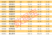 华为专利曝光，宁德时代开始样品验证，19只固态电池概念股被盯上！-中国石化网上营业厅